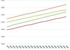 Life expectancy shortens… or does it?
