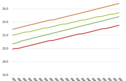 Life expectancy shortens… or does it?