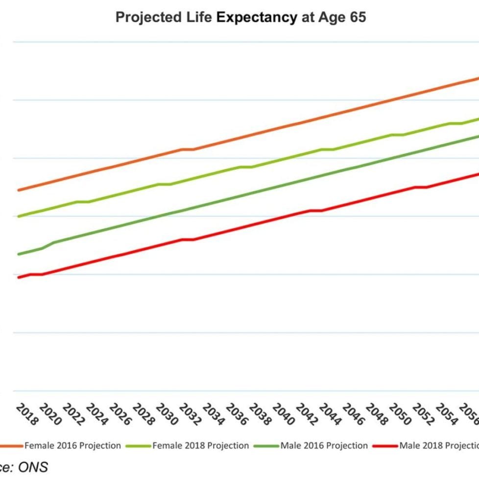 Life expectancy shortens… or does it?