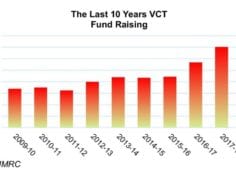 Venture capital trusts