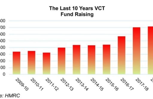 Venture capital trusts