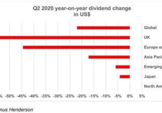 Global-dividends-fall-less-than-in-the-UK