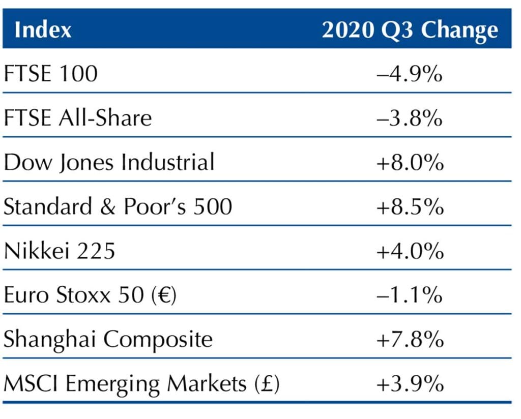 Market update chart