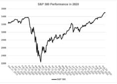 US-market-storms-ahead
