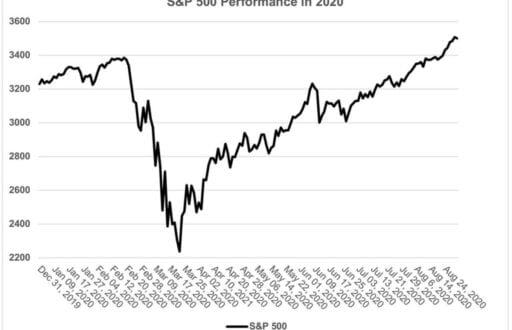 US-market-storms-ahead