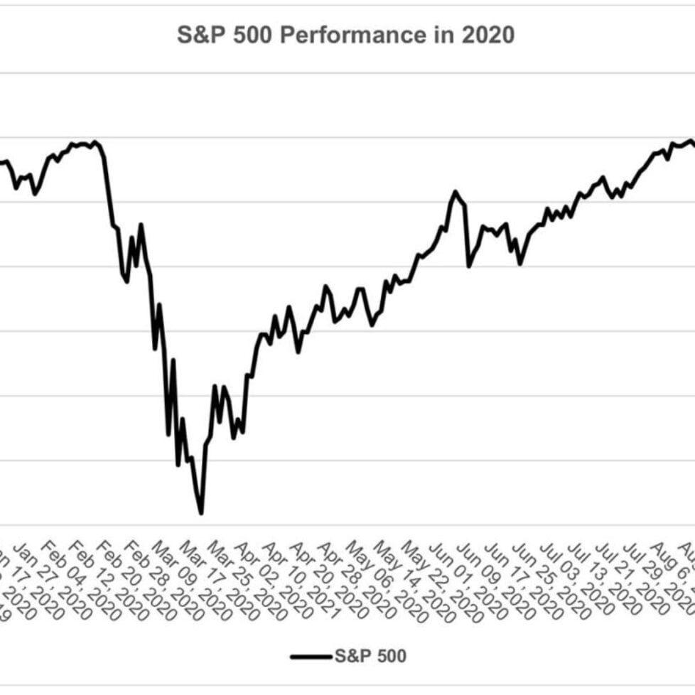 US-market-storms-ahead