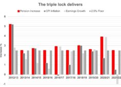 The-triple-lock-marches-on