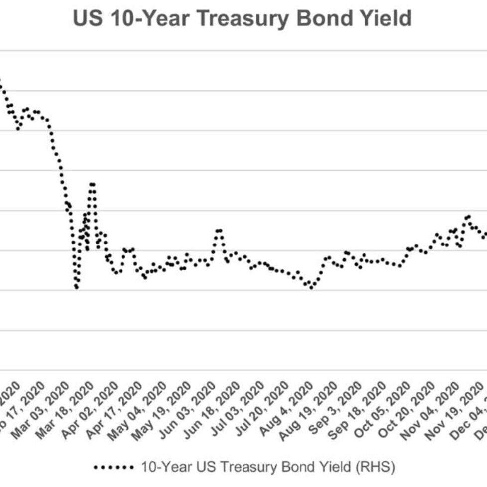Interest-rates-double-since-March-2020
