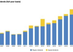 UK-dividends-A-bad-2020-but-a-better-2021