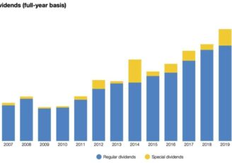 UK-dividends-A-bad-2020-but-a-better-2021