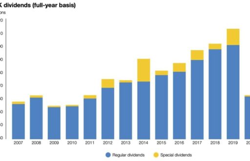 UK-dividends-A-bad-2020-but-a-better-2021