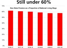 benefit-increases