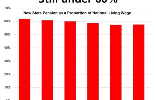 benefit-increases