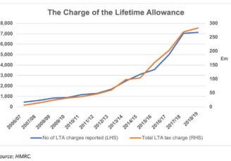 Pension lifetime allowance cuts on the horizon