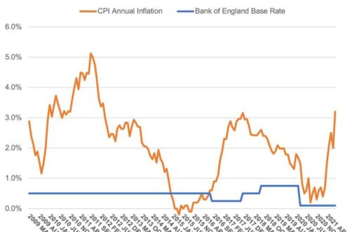 Are-you-holding-too-much-cash