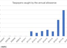 The-pension-annual-allowance-trap