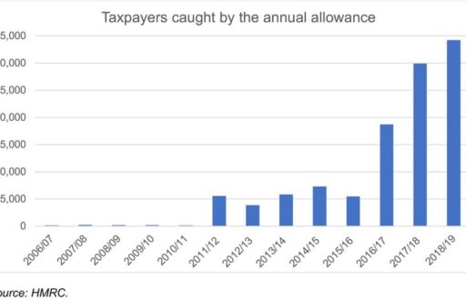 The-pension-annual-allowance-trap