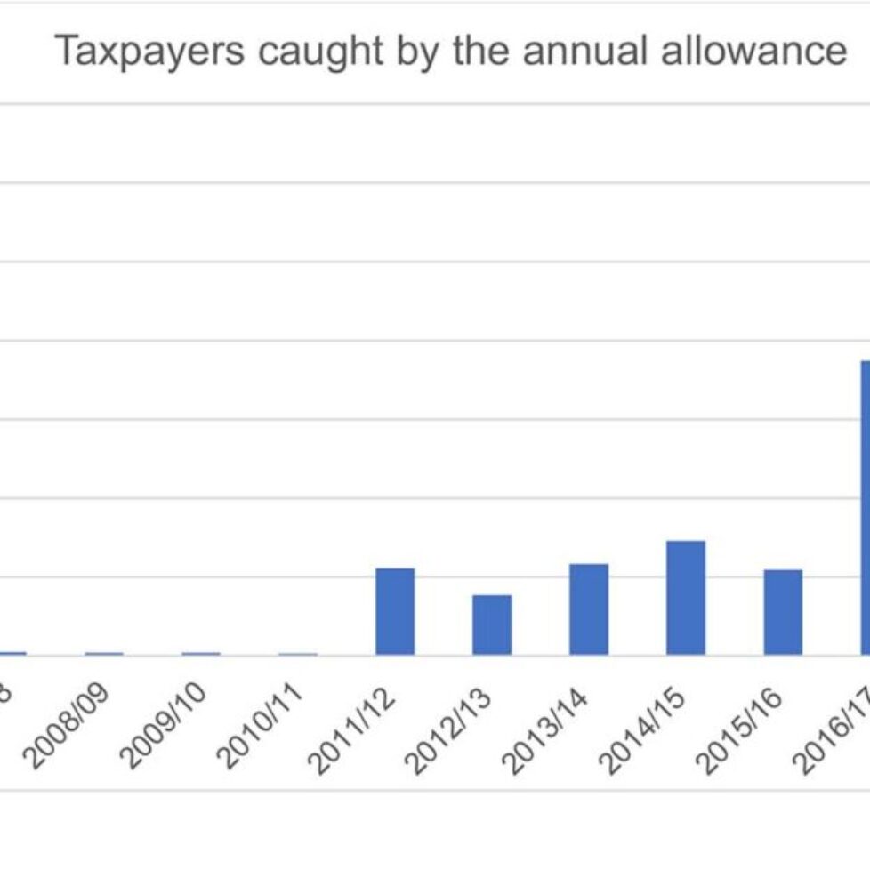 The-pension-annual-allowance-trap
