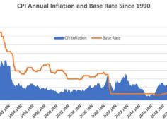 The-price-of-surging-inflation