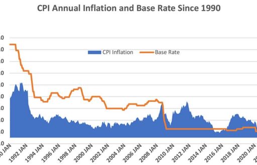 The-price-of-surging-inflation