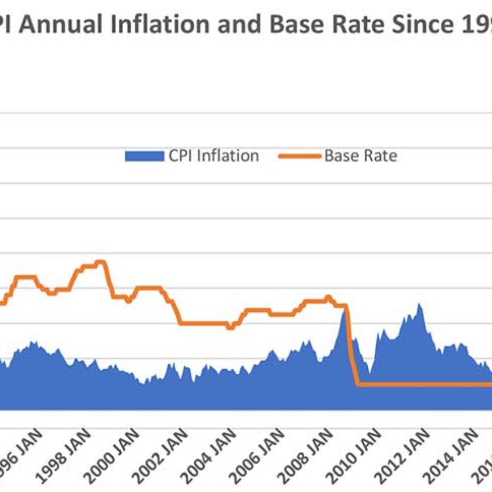 The-price-of-surging-inflation