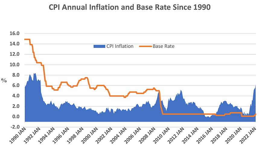 The-price-of-surging-inflation