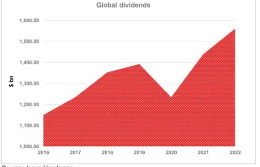 Global dividends back on trend