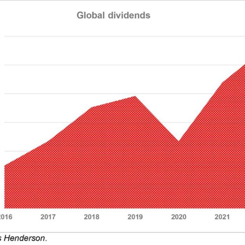 Global dividends back on trend