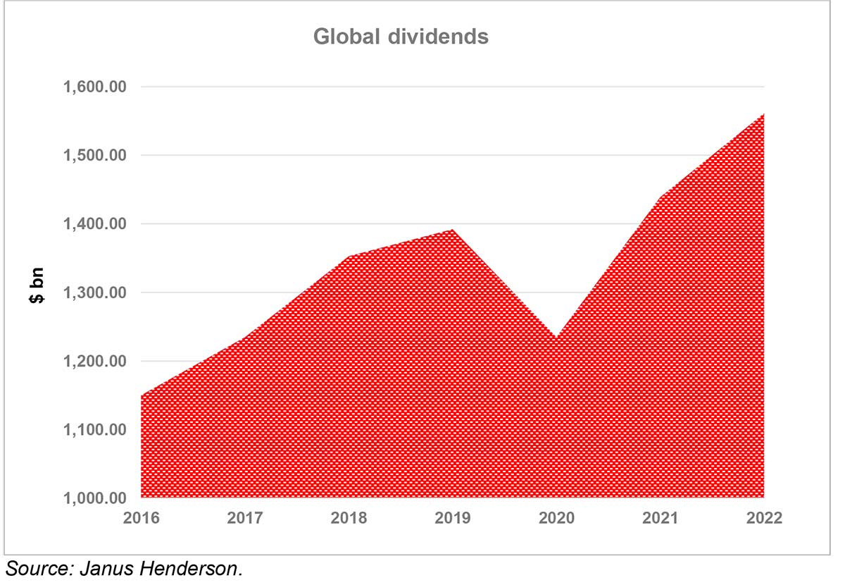 Global dividends back on trend