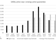 The Ofgem price cap returns