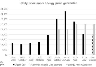 The Ofgem price cap returns