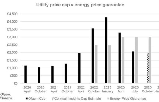 The Ofgem price cap returns