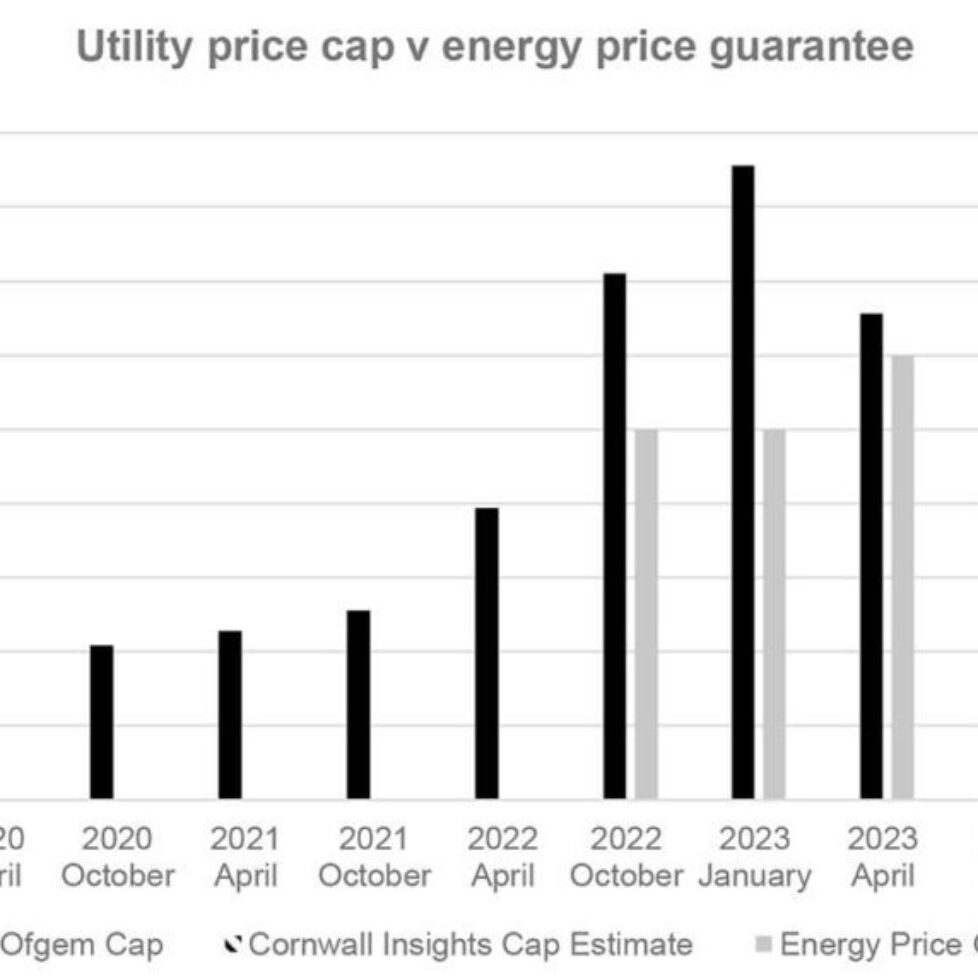 The Ofgem price cap returns