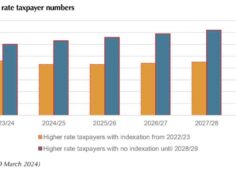 The march of the higher rate taxpayer