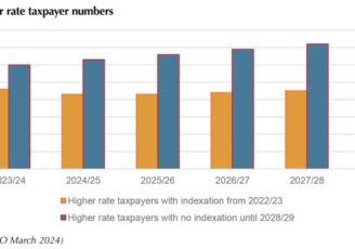 The march of the higher rate taxpayer