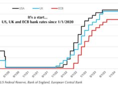 Heading-down-on-interest-rates