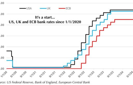 Heading-down-on-interest-rates