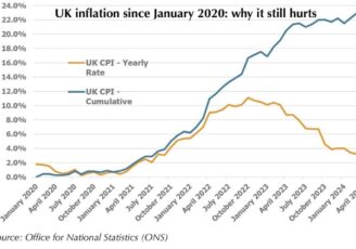 Inflations-stubborn-cumulative-effect