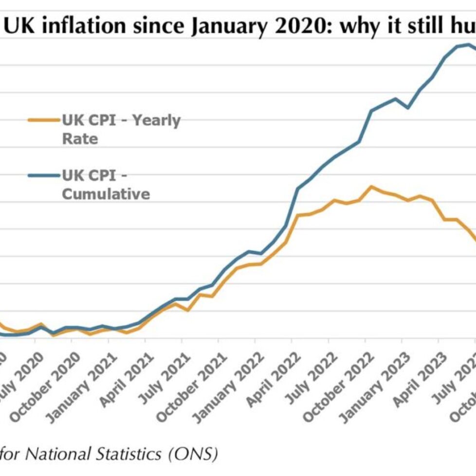 Inflations-stubborn-cumulative-effect