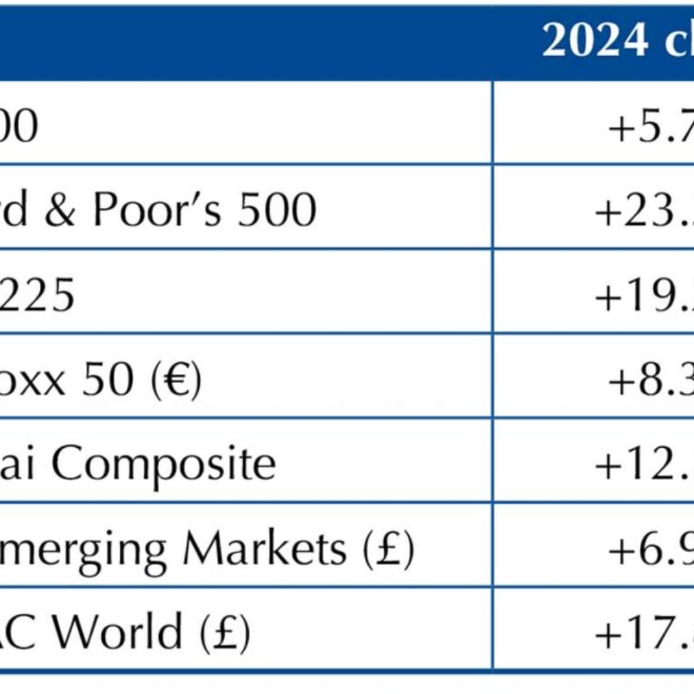a year of growth for investments-chart