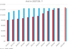 personal allowance-chart