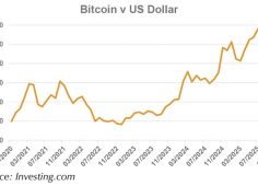 Crypto-chart