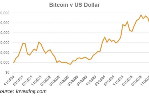 Crypto-chart