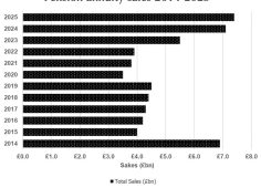 12 years later annuities are back
