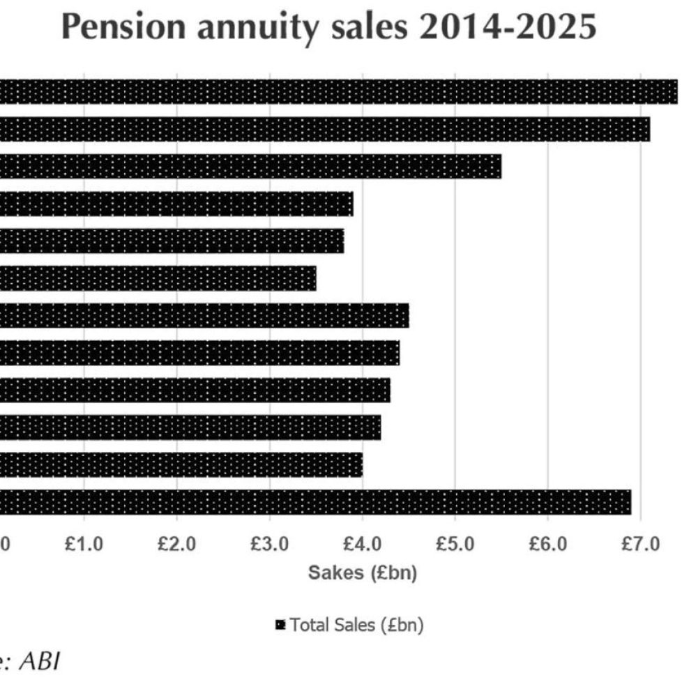 12 years later annuities are back
