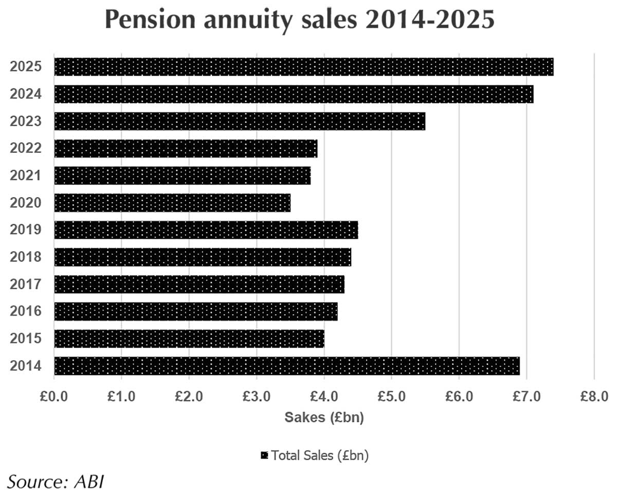12 years later annuities are back
