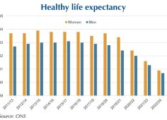 It’s not just how long you live