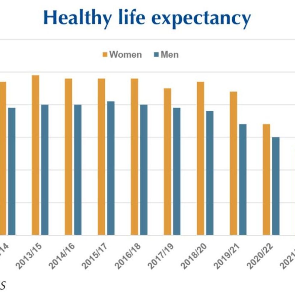 It’s not just how long you live