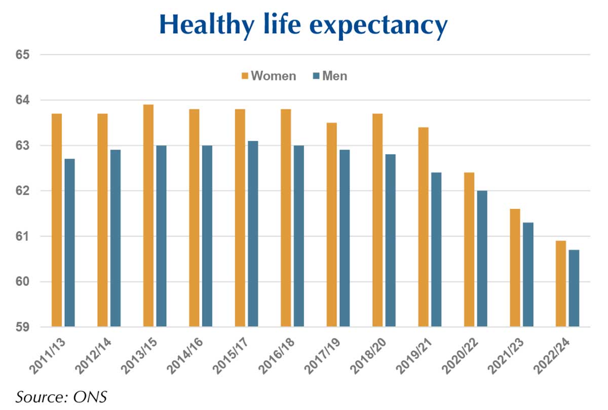 It’s not just how long you live