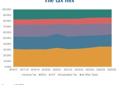 What goes into the tax cocktail